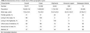 Click on image to zoom Table 4