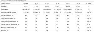 Click on image to zoom Table 1