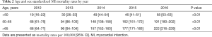 Click on image to zoom Table 2