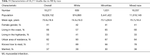 Click on image to zoom Table 3