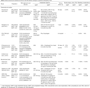 Click on image to zoom Table 2