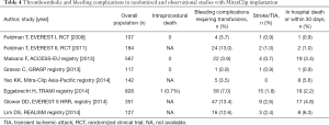Click on image to zoom Table 4