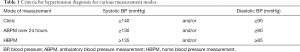 Click on image to zoom Table 1
