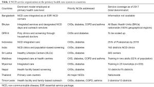 Click on image to zoom Table 1