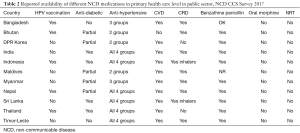 Click on image to zoom Table 2