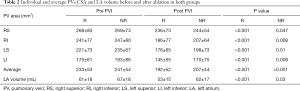 Click on image to zoom Table 2