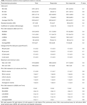 Click on image to zoom Table 3