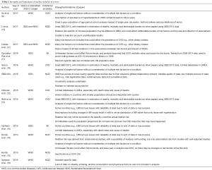 Click on image to zoom Table 1