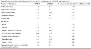 Table 2