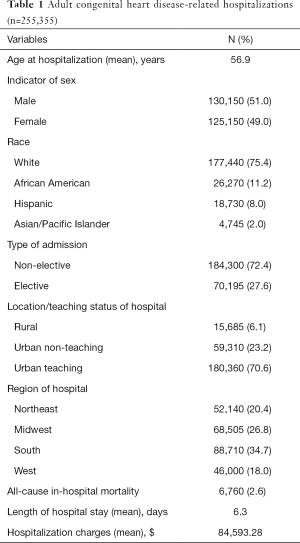Click on image to zoom Table 1