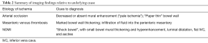 Click on image to zoom Table 2