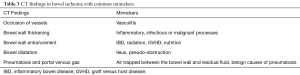 Click on image to zoom Table 3