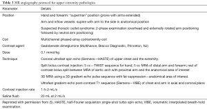 Click on image to zoom Table 3