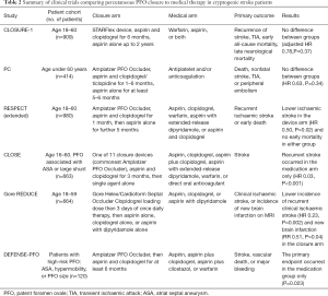 Click on image to zoom Table 2