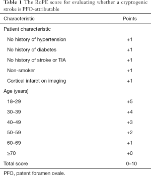 Table 1