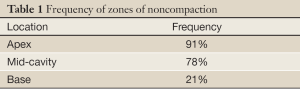 Table 1