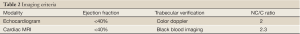 Click on image to zoom Table 2
