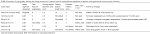 Click on image to zoom Table 1
