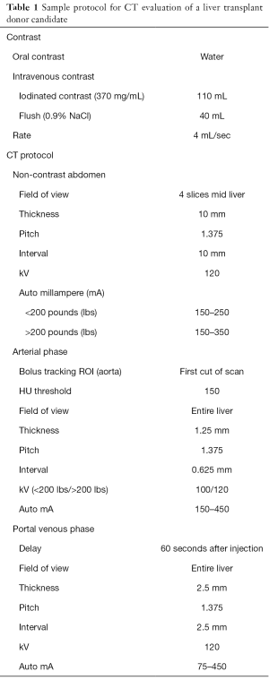 Click on image to zoom Table 1