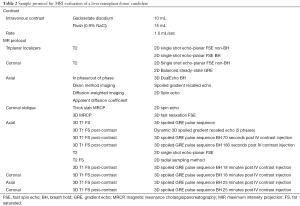 Click on image to zoom Table 2