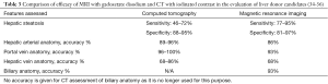 Click on image to zoom Table 3