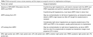 Click on image to zoom Table 5