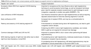 Click on image to zoom Table 6