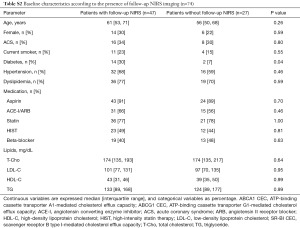 Click on image to zoom Table S2
