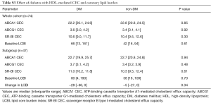 Click on image to zoom Table S3