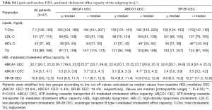 Click on image to zoom Table S4