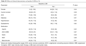 Table S5