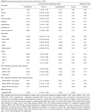 Table S6