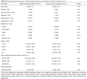 Click on image to zoom Table S7