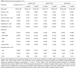 Click on image to zoom Table 1