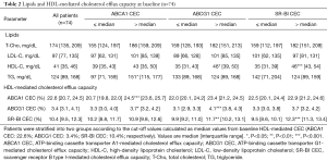 Click on image to zoom Table 2