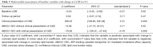 Click on image to zoom Table 3