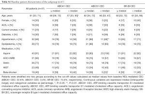 Table S1