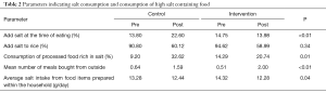Click on image to zoom Table 2
