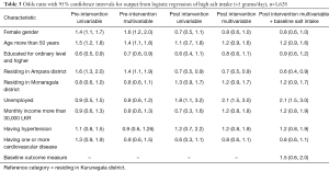 Click on image to zoom Table 3