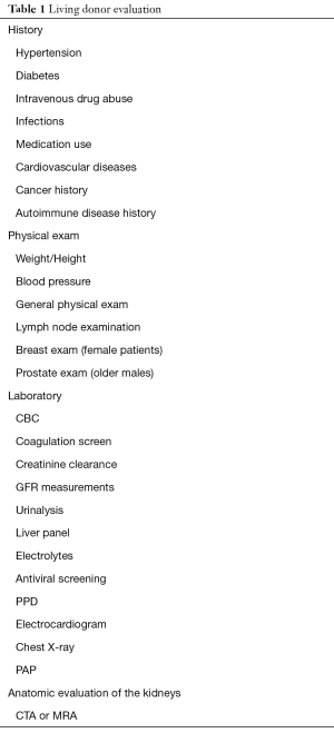Click on image to zoom Table 1