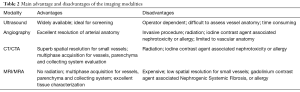 Click on image to zoom Table 2