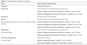 Click on image to zoom Table 3