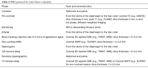 Table 4