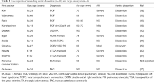 Table 3