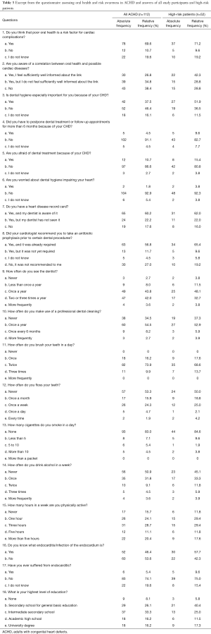 Click on image to zoom Table 3