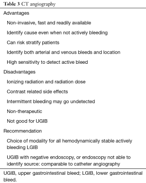 Click on image to zoom Table 3
