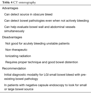 Click on image to zoom Table 4