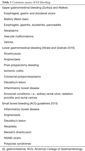 Click on image to zoom Table 1