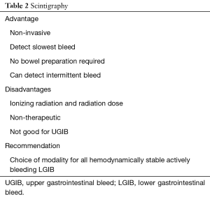 Table 2