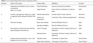 Click on image to zoom Table 2